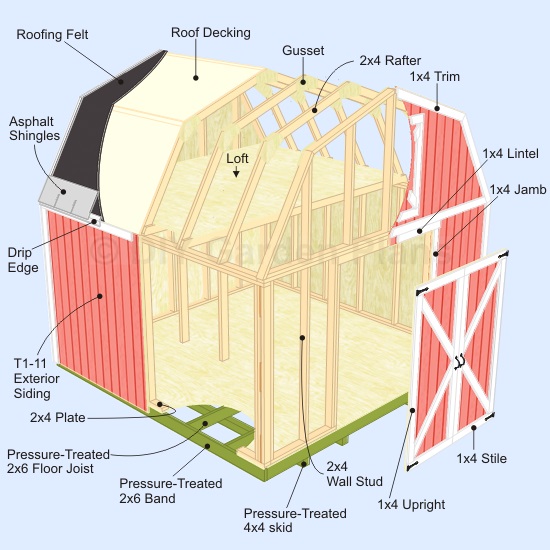 Chapter Build a gambrel shed plan
 