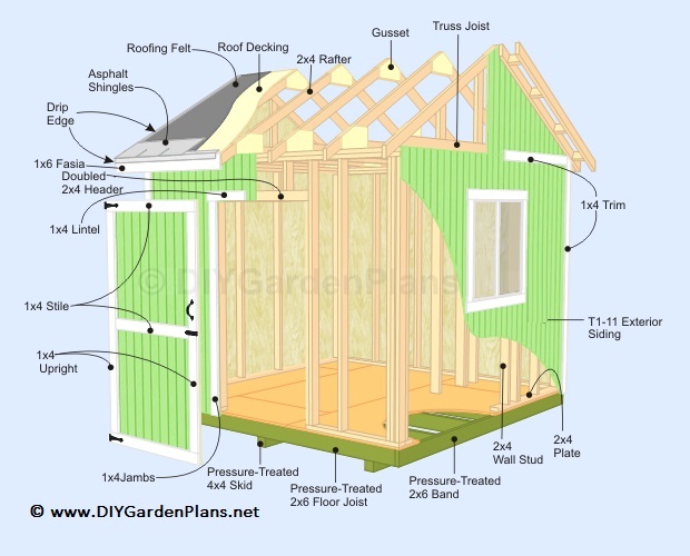 Top 15 Shed Designs and Their Costs: Styles, Costs, and ...