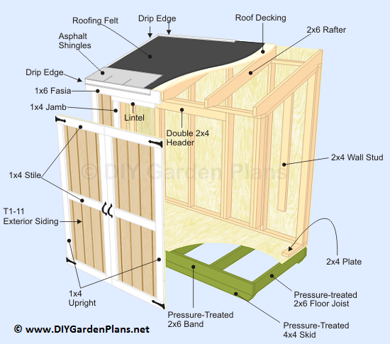 Top 15 Shed Designs and Their Costs: Styles, Costs, and