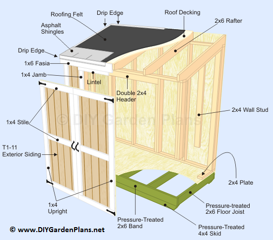 Top 15 Shed Designs and Their Costs: Styles, Costs, and 