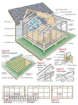 top 20 porch and patio designs and their costs