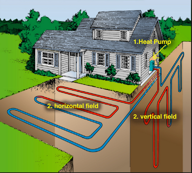 Site Plans For Geothermal Heating And Cooling Ground Digging Permits 