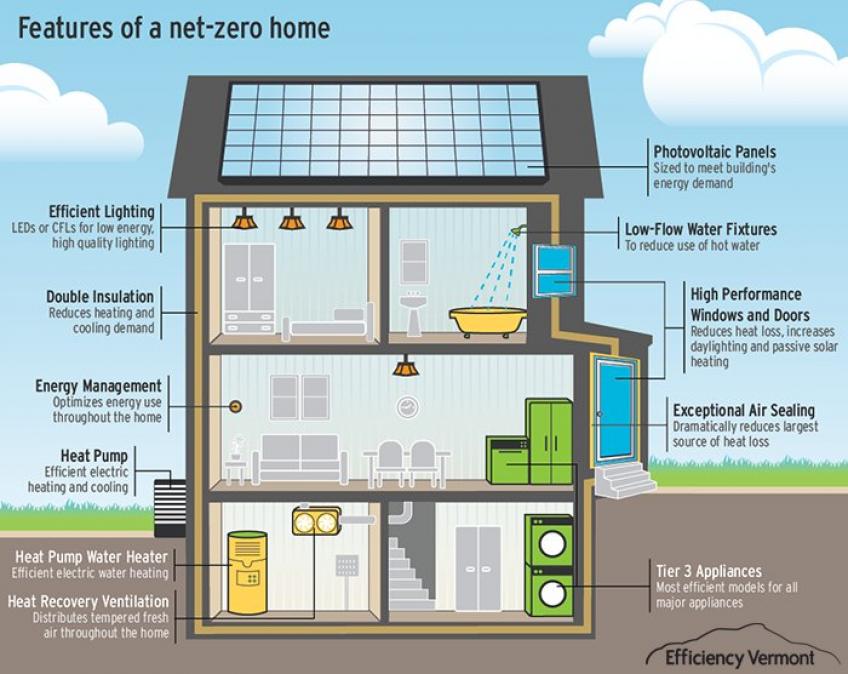 Cost to Build a Net-Zero Energy Home in 2018 � 24h Site ...