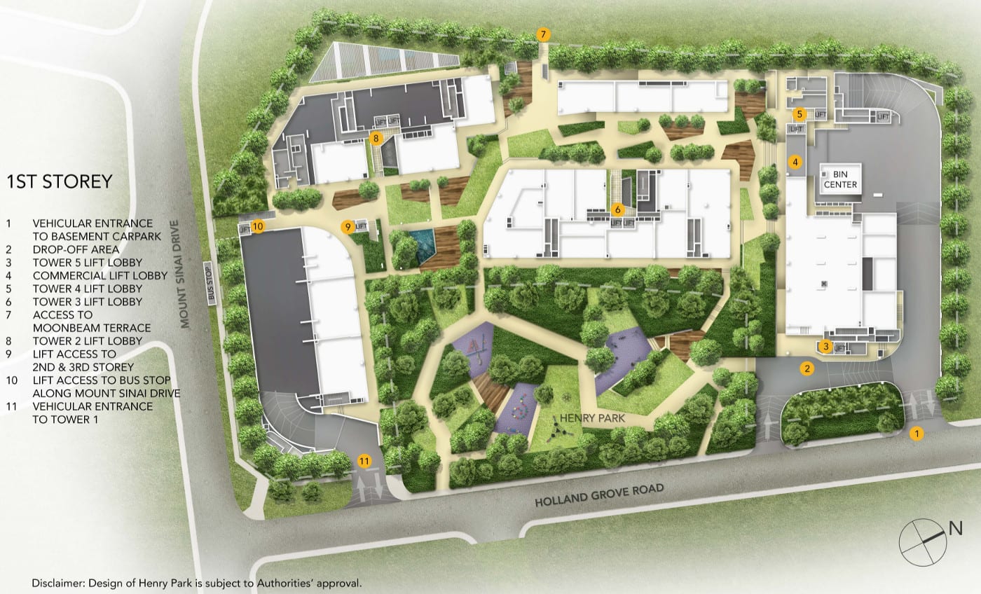 The Ultimate Site Plan Guide For Commercial Development Projects 
